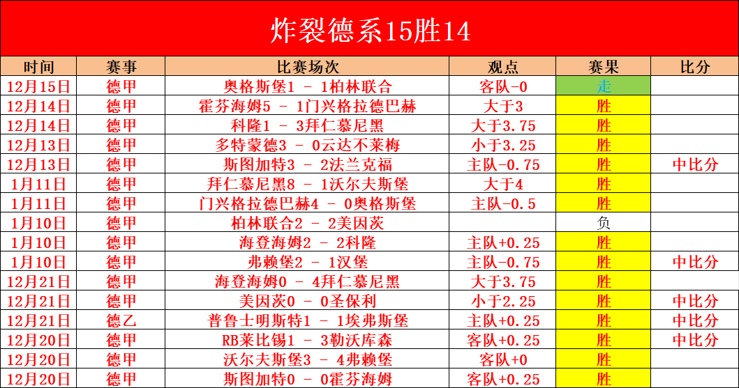 年切赫辉煌,起点,桑切斯破纪,开云体育官网,开云体育app,开云体育下载,开云官网