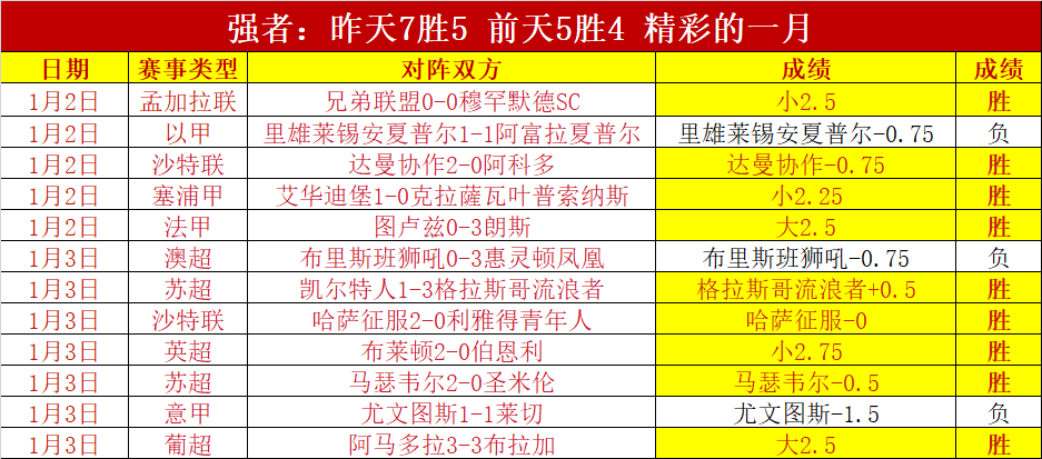 萨拉赫加盟,沙特联赛在,俱乐部肩负,开云体育官网,开云体育app,开云体育下载,开云官网