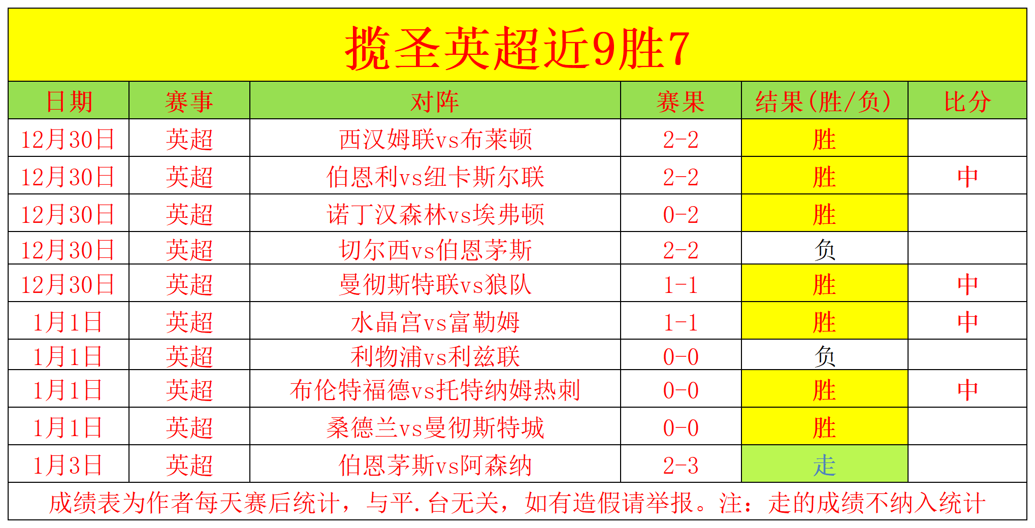 焦点战预测,神准,信心满满,开云体育官网,开云体育app,开云体育下载,开云官网