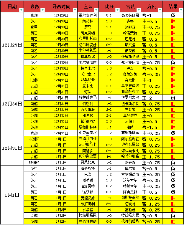 赖斯镇守核,心中场,京多安成引,开云体育官网,开云体育app,开云体育下载,开云官网