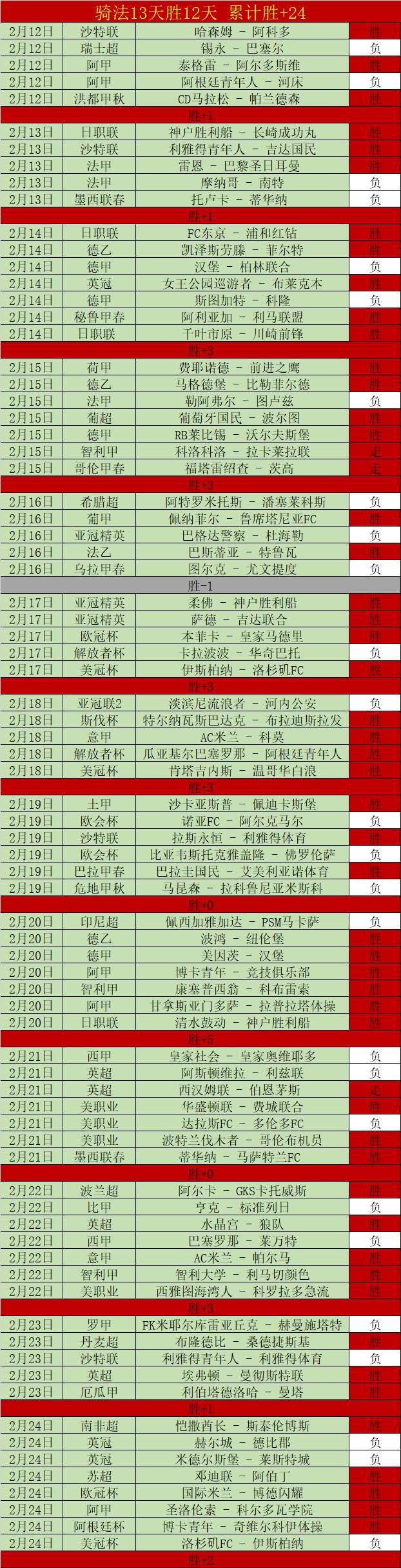 乒乓球新秀,杨洋阳,击球谱写荣,开云体育官网,开云体育app,开云体育下载,开云官网