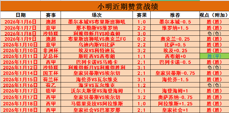 新鹏城与津,门虎半场,战平,开云体育官网,开云体育app,开云体育下载,开云官网