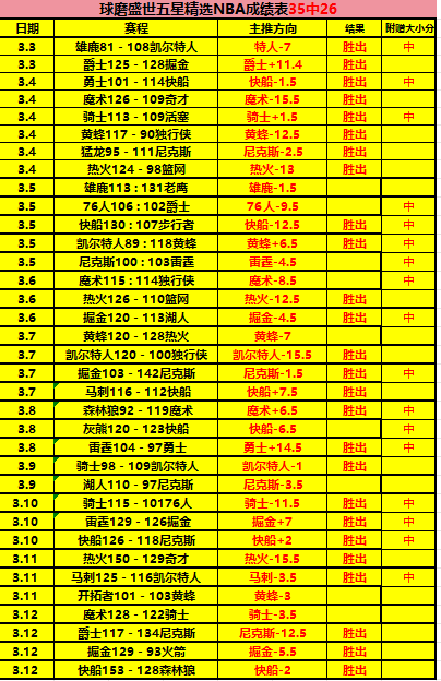 水户蜀葵迎,战山形山神,主力离队水,开云体育官网,开云体育app,开云体育下载,开云官网
