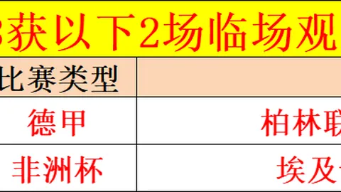 湖人逆袭夺冠！裁判更正：伊森犯规定性为进攻犯规。