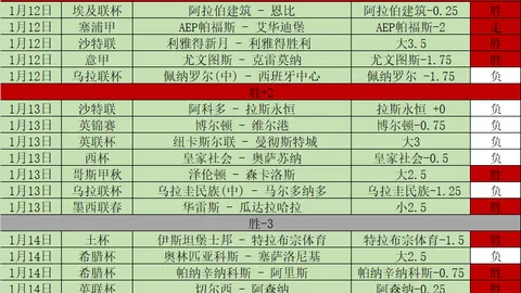 《杰拉德深度剖析斯洛特赛后风波：低位防守只是表象，探寻根治之道才是关键》