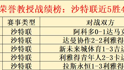 布鲁尔勇夺亚冬会男子短距离滑雪金牌，再获一金荣耀！